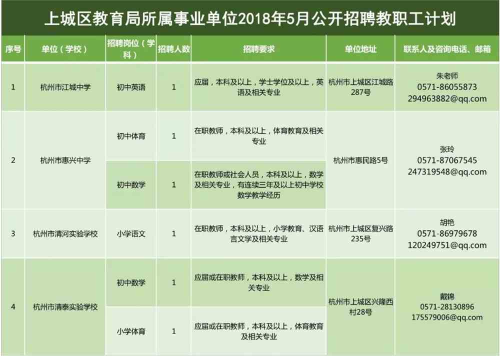 分宜县教育局最新招聘信息概述