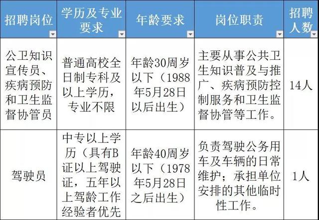 岚山区卫生健康局最新招聘信息概况及解读