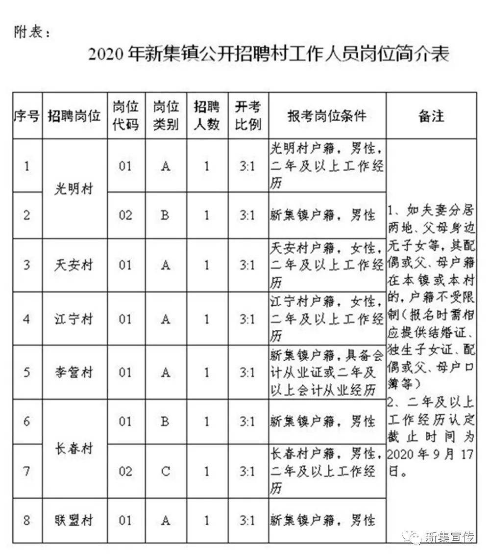 油坊原村委会最新招聘信息概览