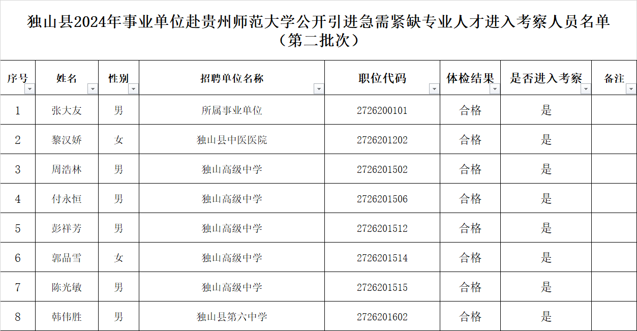 独山县财政局最新招聘信息