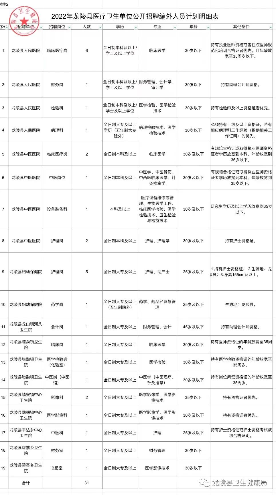 西固区医疗保障局最新招聘信息详解