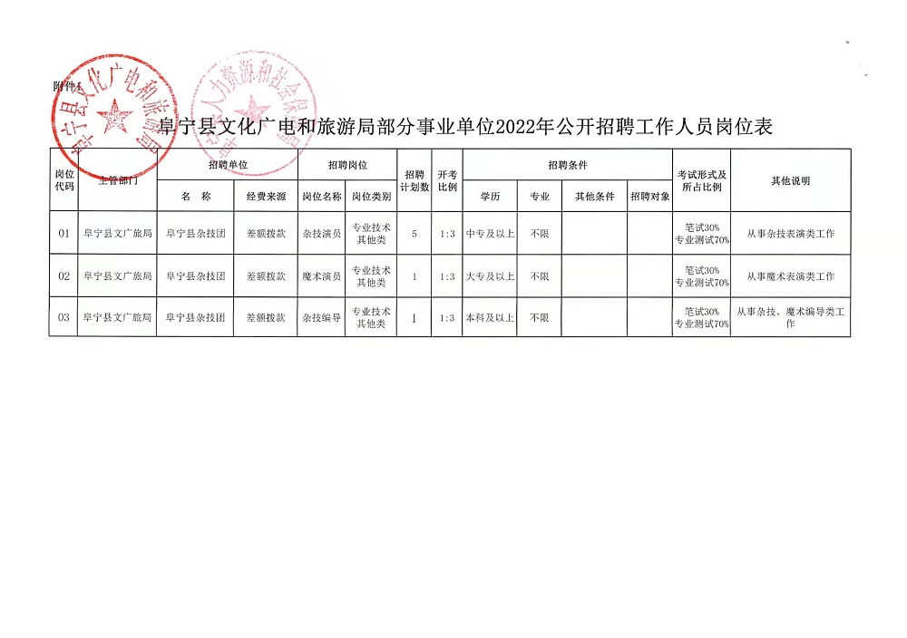 景宁畲族自治县应急管理局最新招聘信息及其相关内容