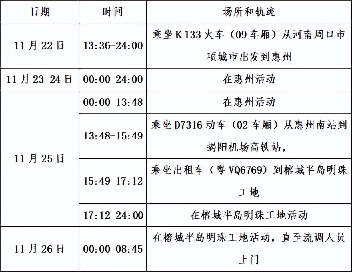 榕城区医疗保障局最新项目概述