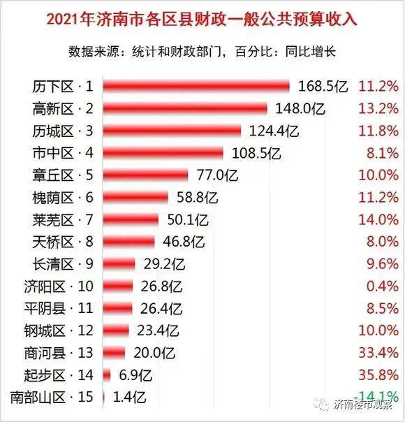 历城区财政局最新发展规划，探索未来，筑梦财政新征程