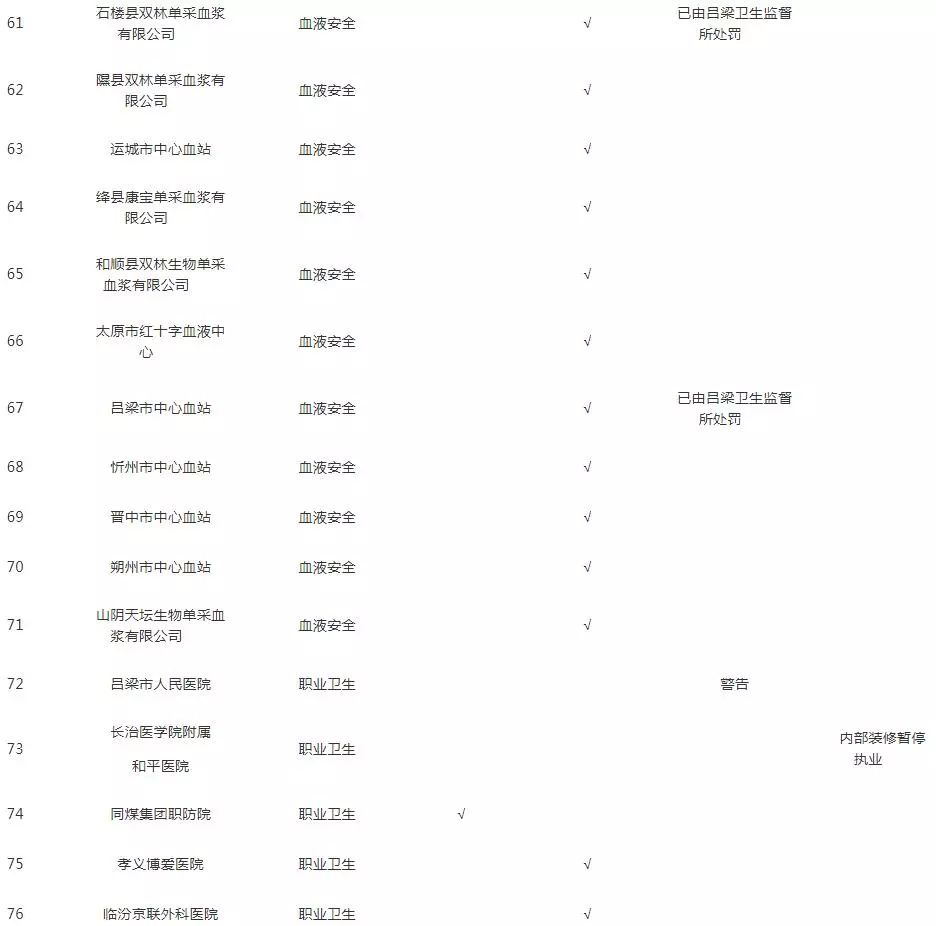 左云县计划生育委员会，最新政策与动态