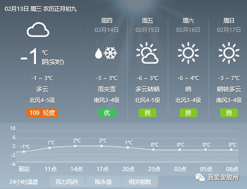 高方村委会最新天气预报