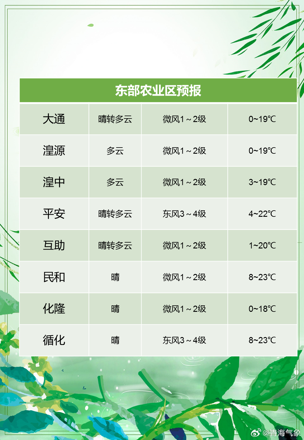 第二良种繁殖场最新天气预报及其影响