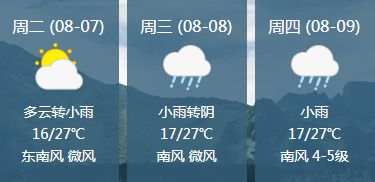 火车站居民委员会最新天气预报及应对建议