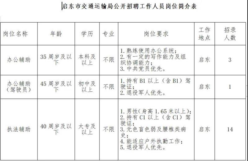 虹口区公路运输管理事业单位最新招聘信息概览