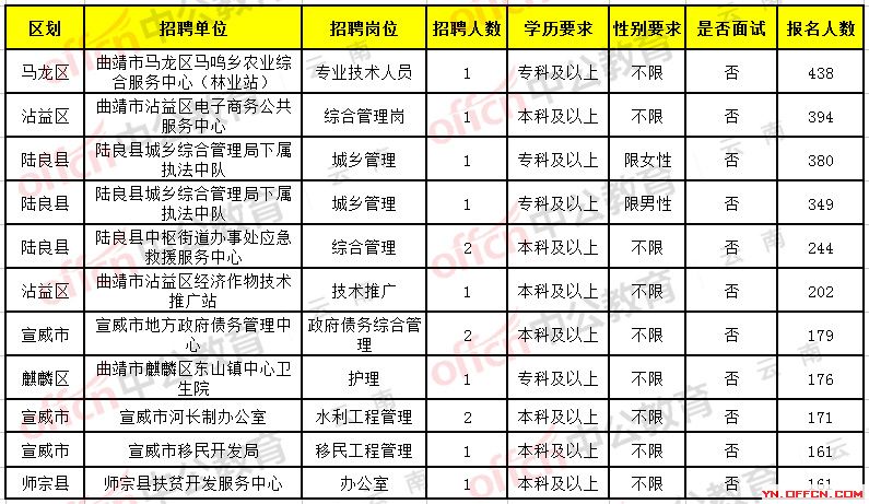 麻城市殡葬事业单位最新招聘信息及行业发展趋势探讨