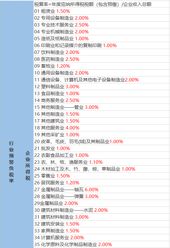 北岔村委会最新天气预报