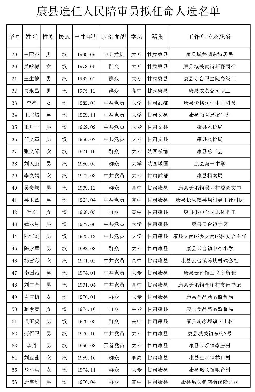 全车改装套件 第155页