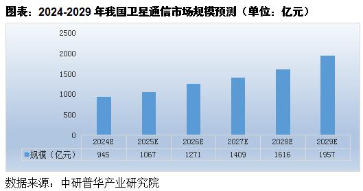 技术开发 第159页