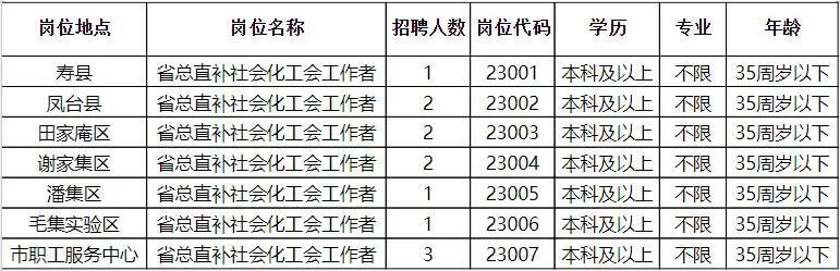 上虞市统计局最新招聘信息概览