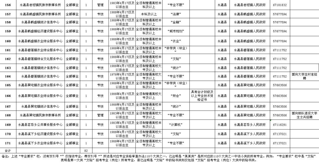 新浦区级公路维护监理事业单位最新招聘信息公告