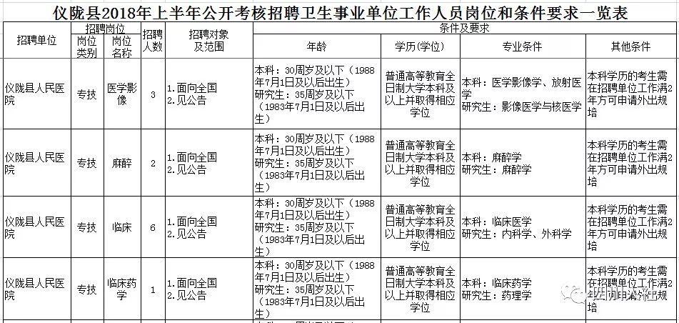 陇县特殊教育事业单位最新人事任命动态