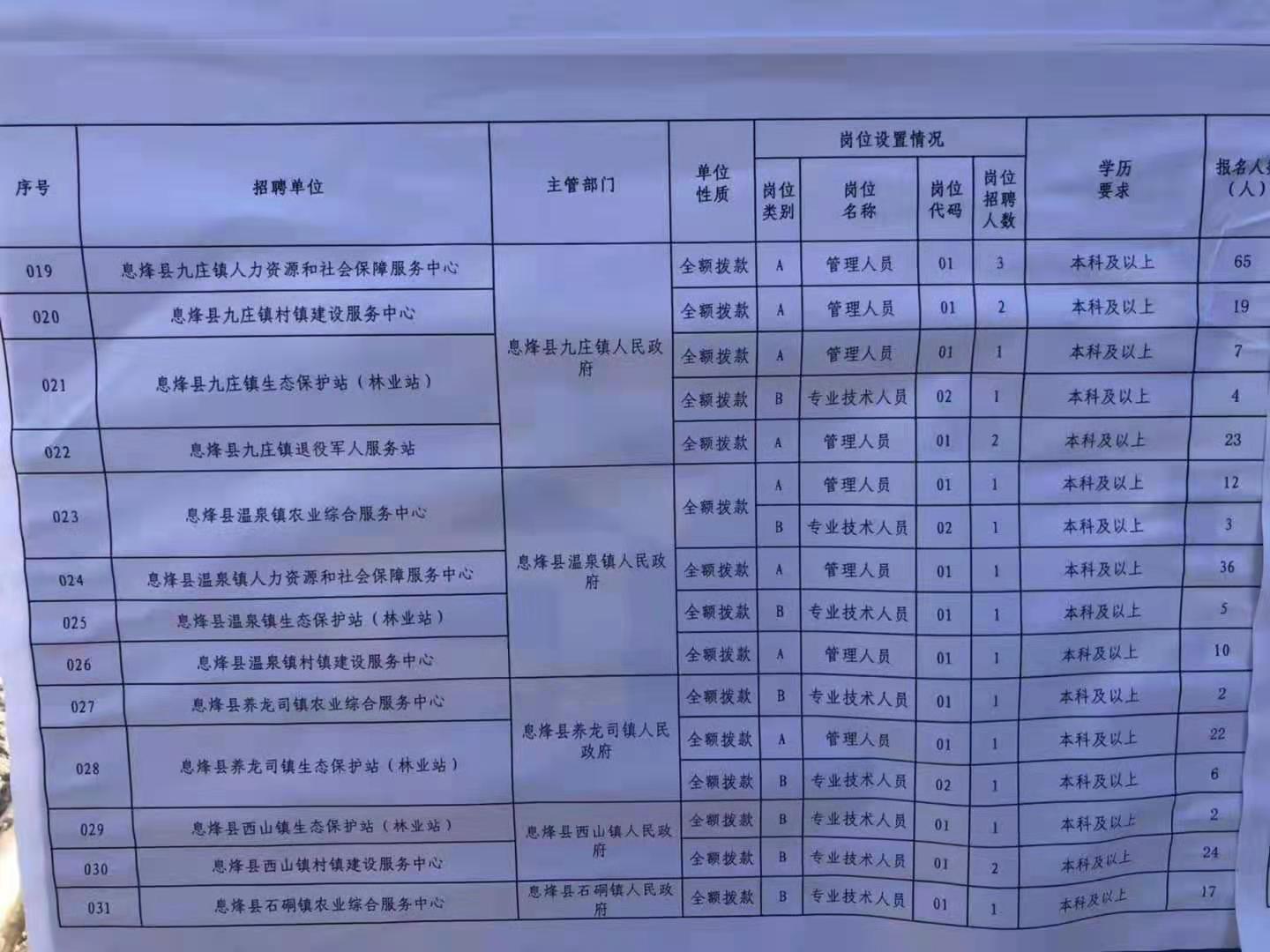 浉河区特殊教育事业单位最新招聘信息及解读