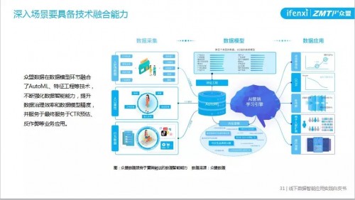 汾阳市数据和政务服务局最新项目深度解析