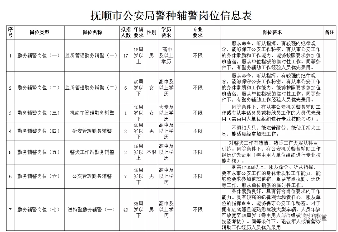 蛟河市公安局最新招聘信息概览