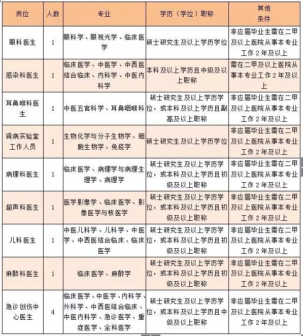 蓬莱市计划生育委员会最新招聘信息及职业发展概述