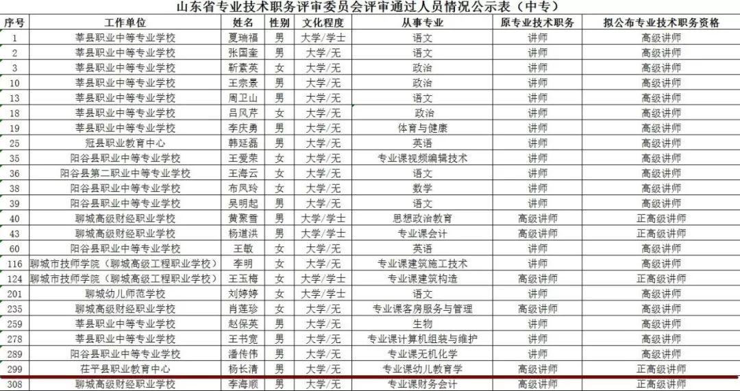 茌平县计划生育委员会最新项目进展及其影响