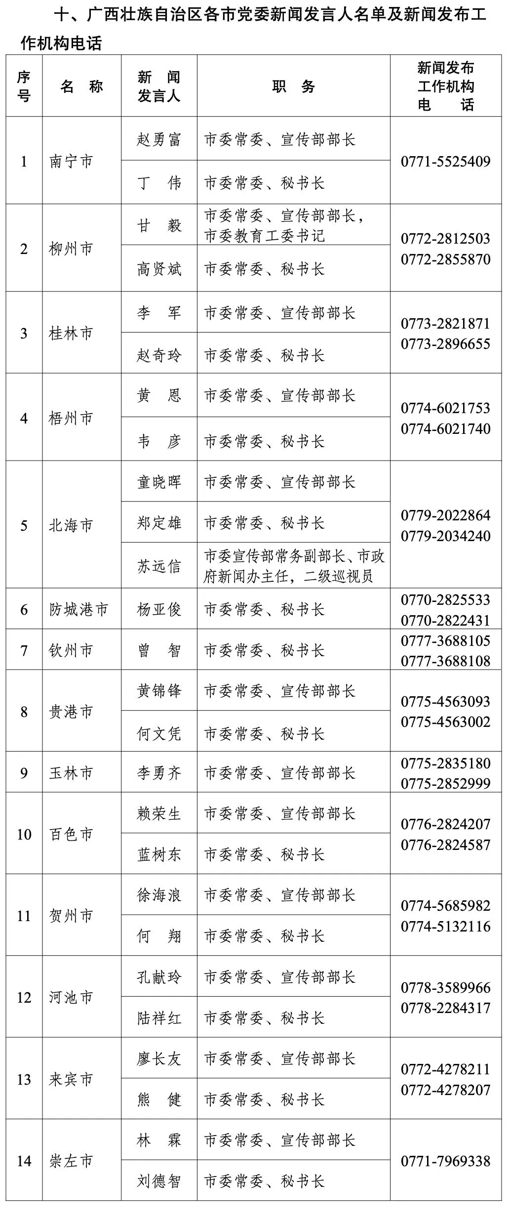 北林区人力资源和社会保障局最新领导团队及其展望