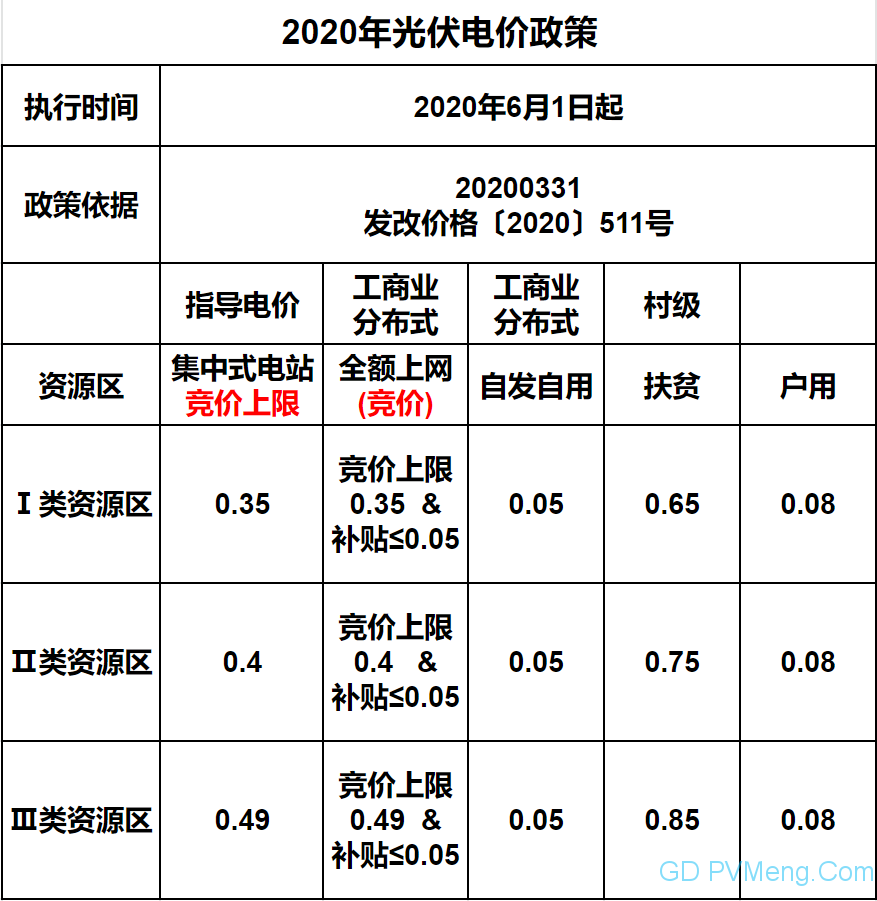 全车改装套件 第152页