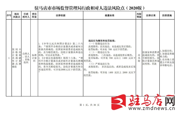 驻马店市食品药品监督管理局最新发展规划