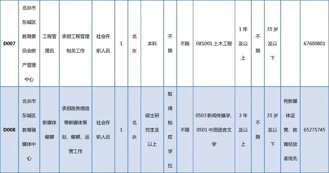 河北区成人教育事业单位最新招聘信息概览