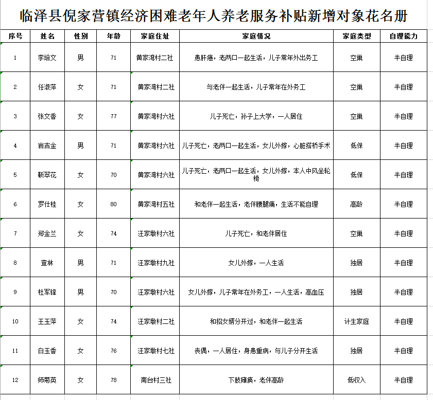 倪家营村委会最新招聘信息概览