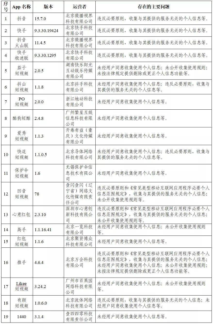 技术开发 第154页