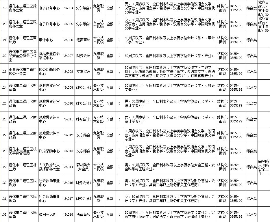 吉木萨尔县成人教育事业单位最新招聘信息概述