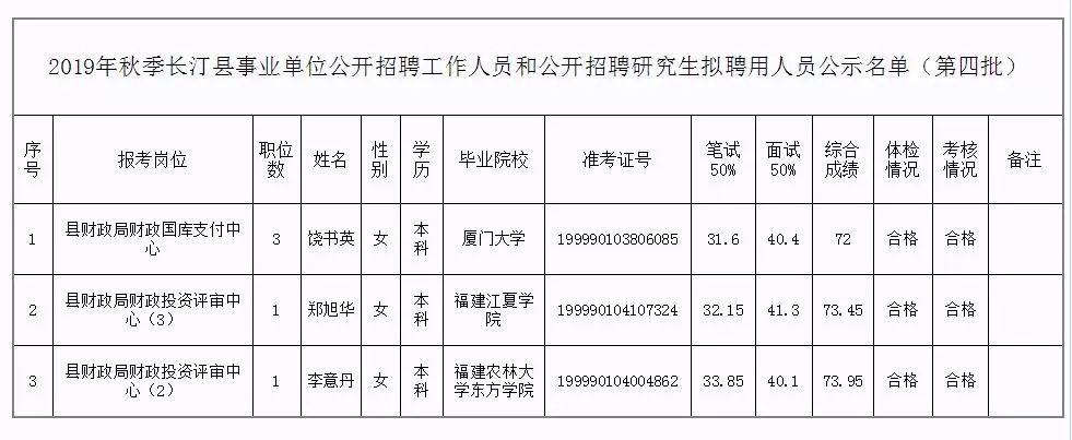 路北区级托养福利事业单位最新人事任命，推动社会福利事业再上新台阶