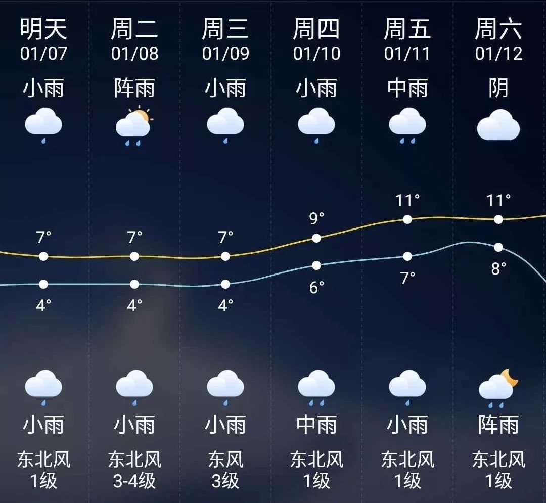 班驮最新天气预报