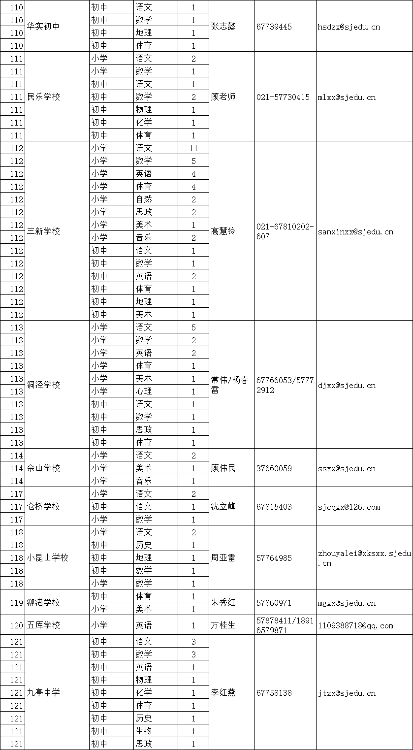 松江区石湖荡镇 第152页