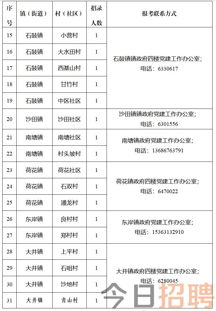 北庄村民委员会最新招聘信息概览