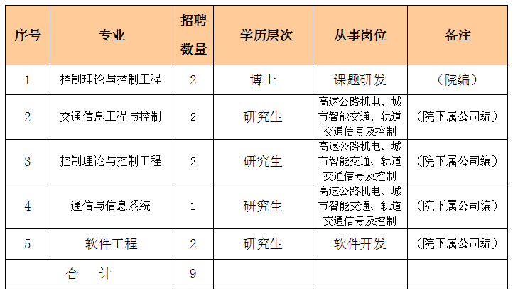 回民区级公路维护监理事业单位最新发展规划