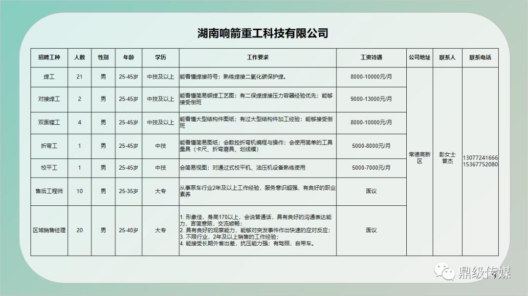 桂阳县住房和城乡建设局最新招聘信息概述