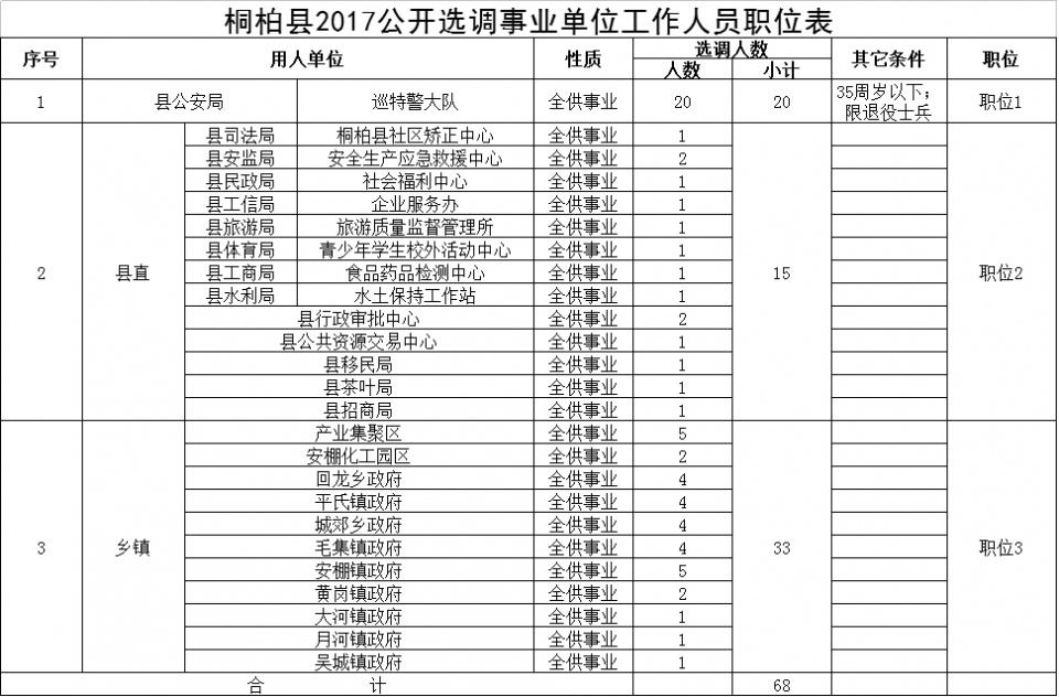 桐柏县级公路维护监理事业单位的最新动态与成就