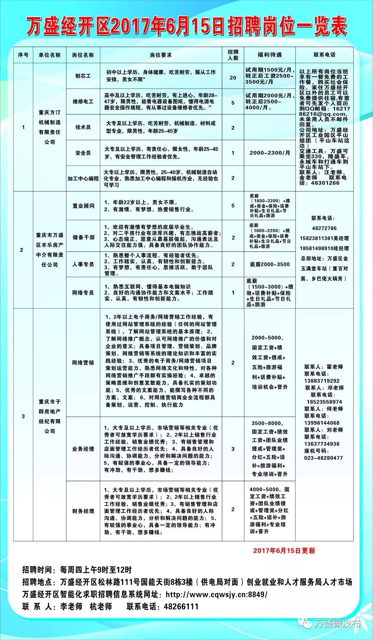 晏家街道最新招聘信息概览