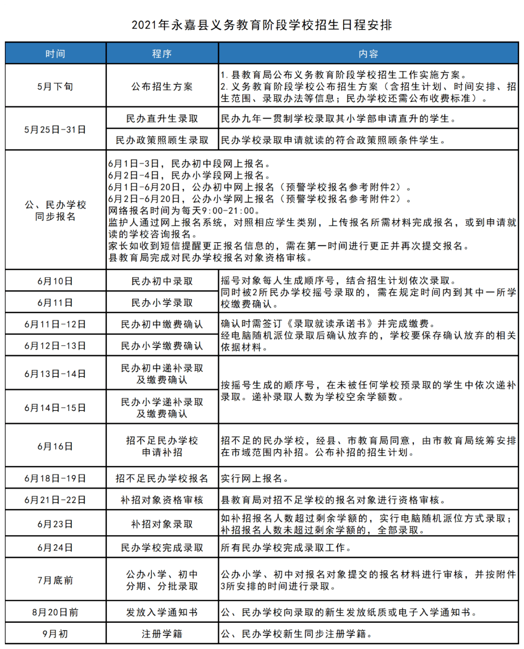 团风县卫生健康局最新发展规划