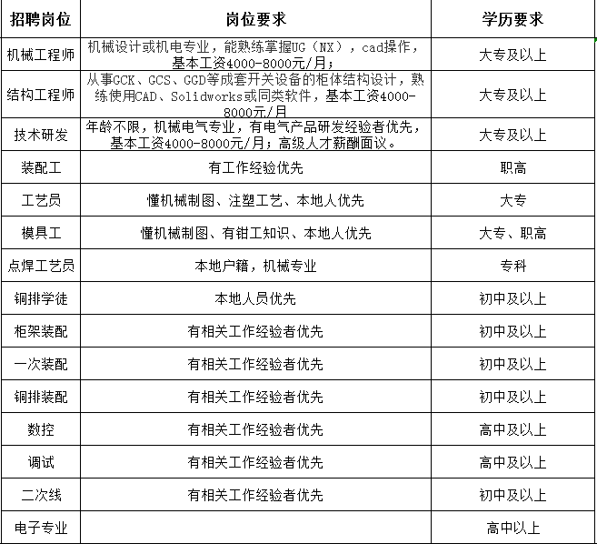 红峰农场最新招聘信息概览