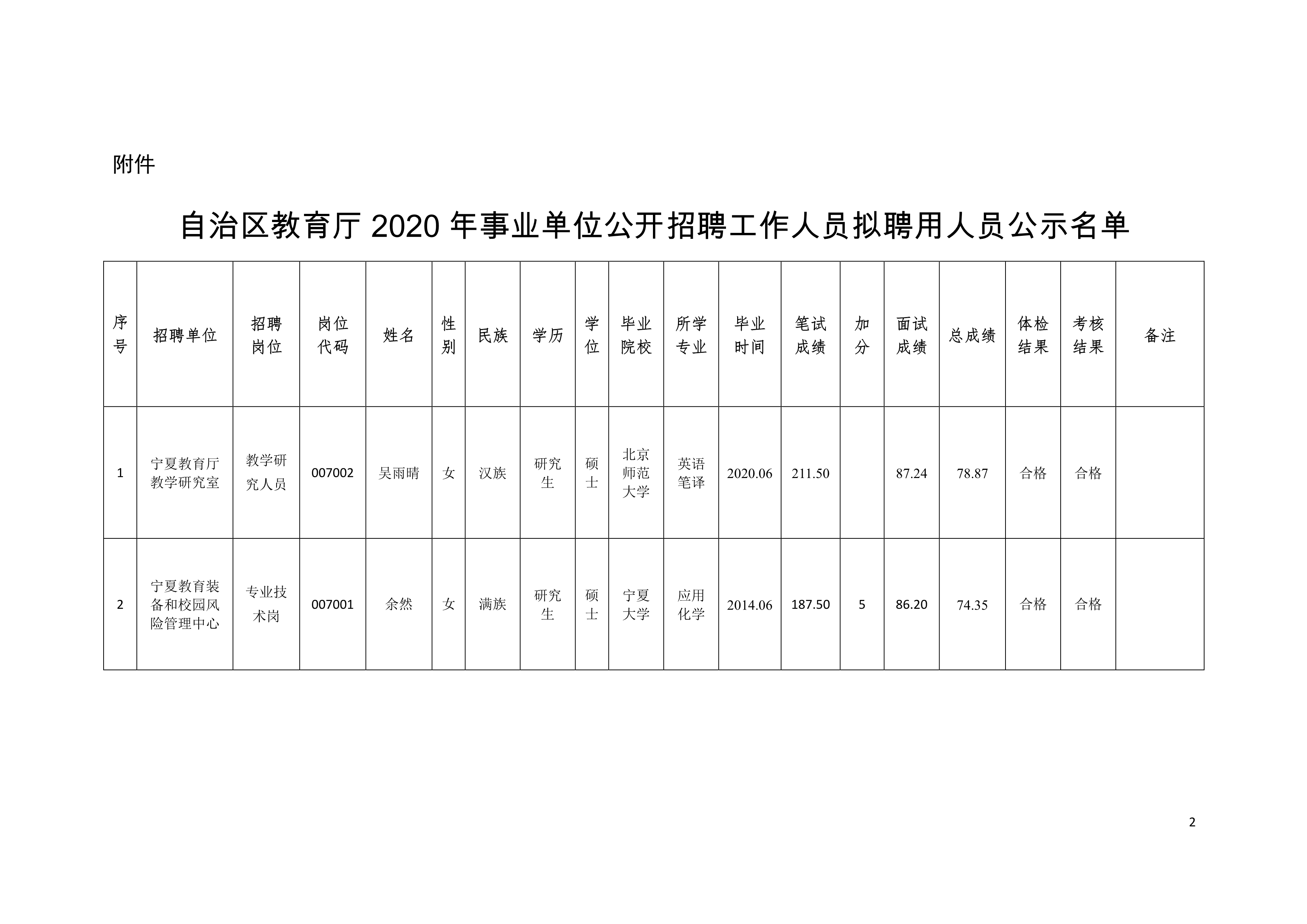 平鲁区成人教育事业单位最新项目研究