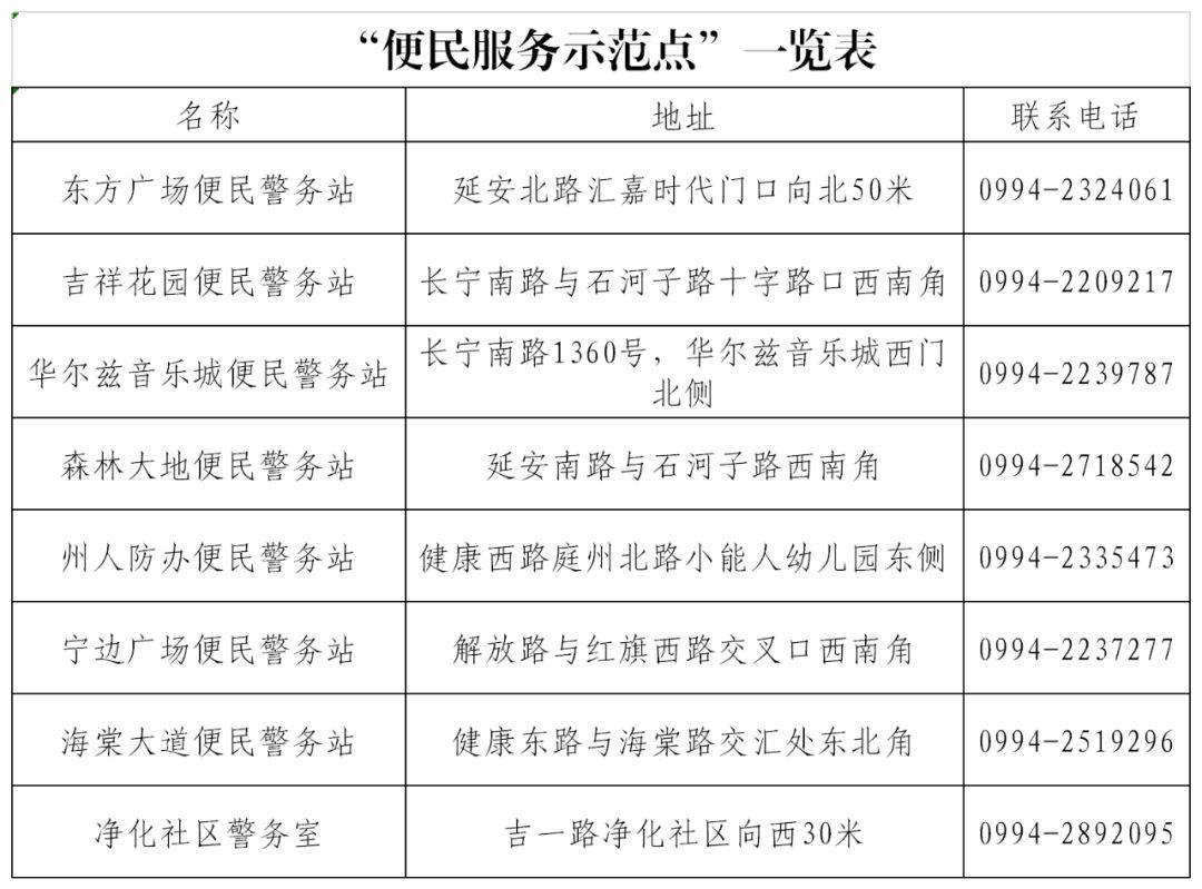 昌吉市科学技术和工业信息化局最新发展规划