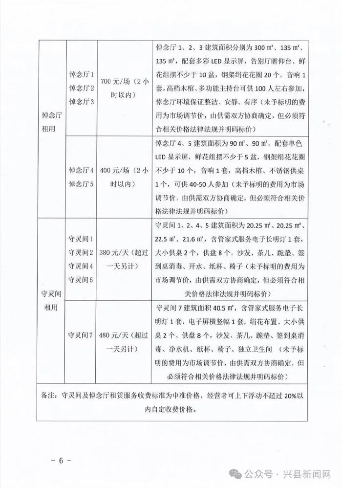 旺苍县殡葬事业单位最新发展规划概览