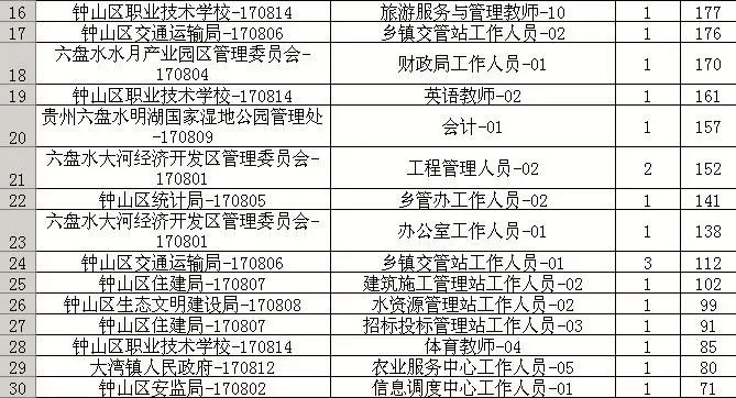 全车改装套件 第144页