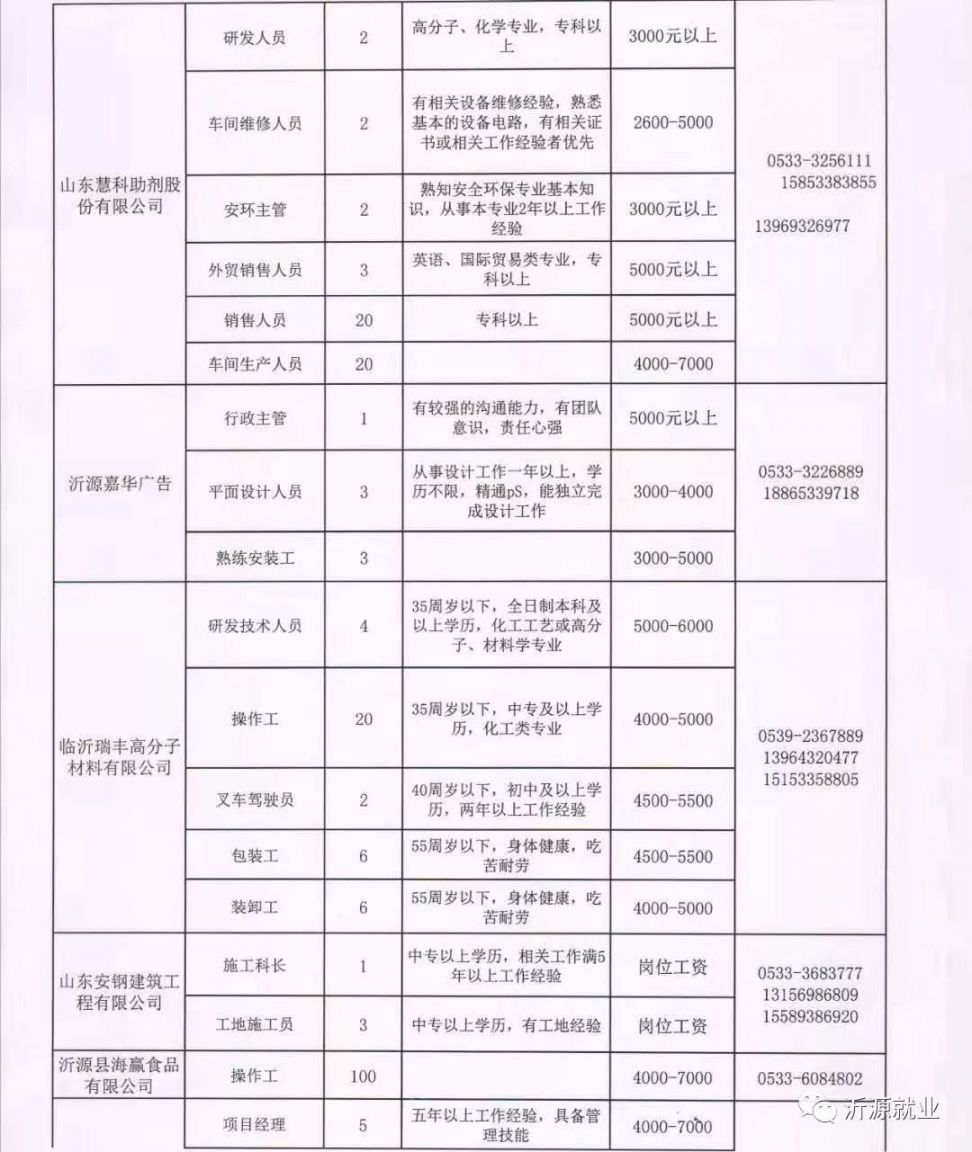 奎文区水利局最新招聘信息