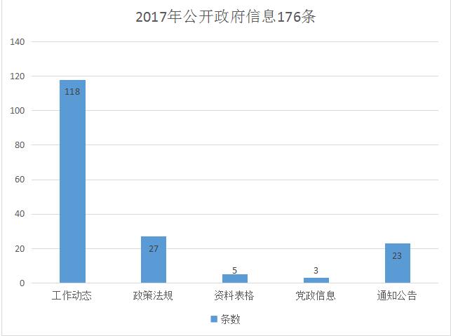 大安市人力资源和社会保障局最新招聘信息详解