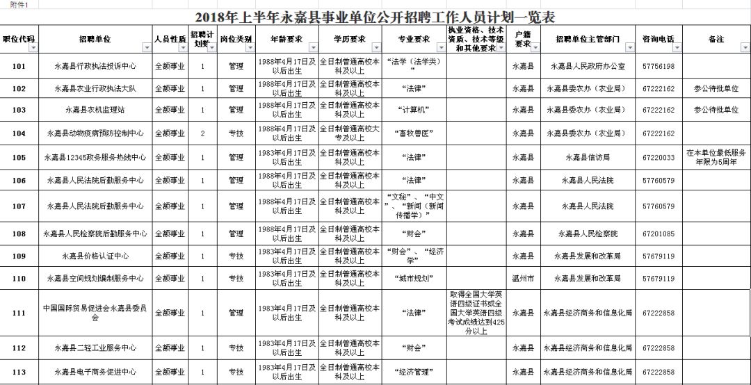 凤翔县级公路维护监理事业单位最新发展规划