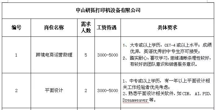 明照乡最新招聘信息概览